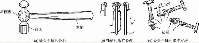 硬頭手錘的外形、手柄長(zhǎng)度及其操作方法